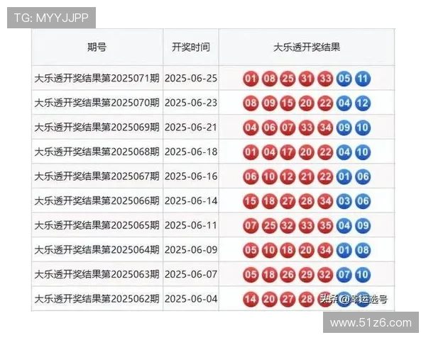大乐透17070期开奖结果公布最新号码查询